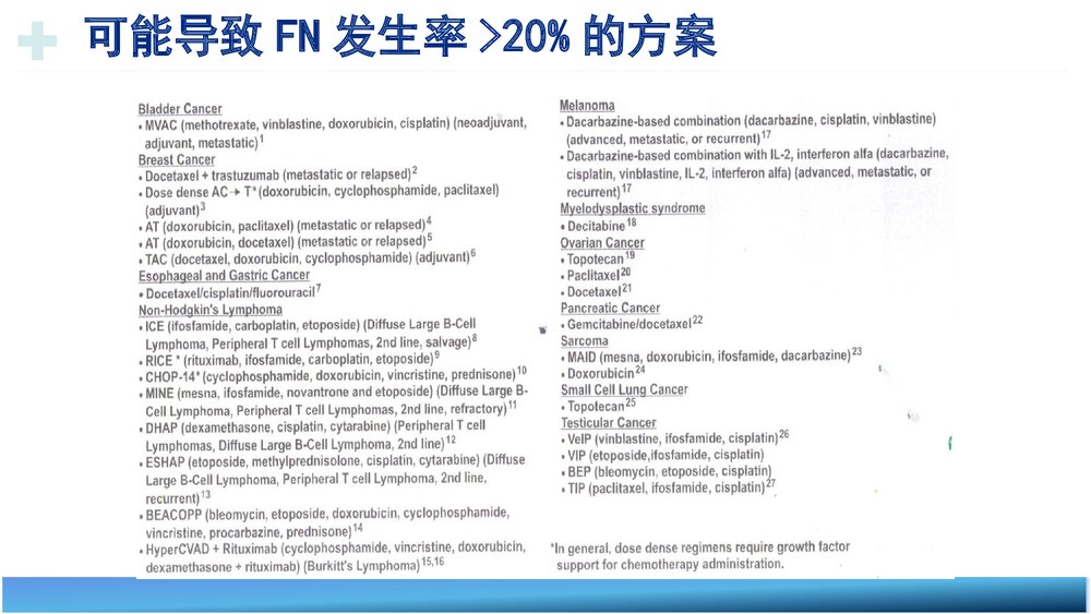 化疗致中性粒细胞减少的防治PPT课件(带内容)10