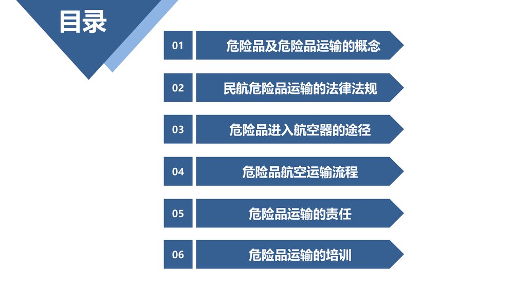 《民航危险品运输》教学课件PPT 第一章:民航危险品运输概述4