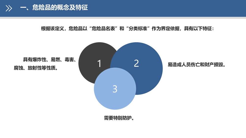 《民航危险品运输》教学课件PPT 第一章:民航危险品运输概述7