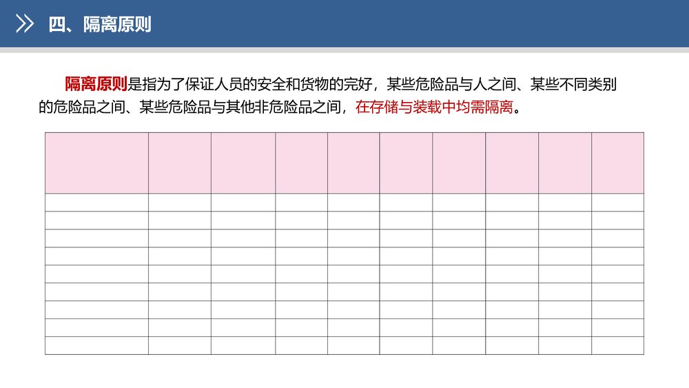 《民航危险品运输》教学课件PPT 第八章 危险品的操作9