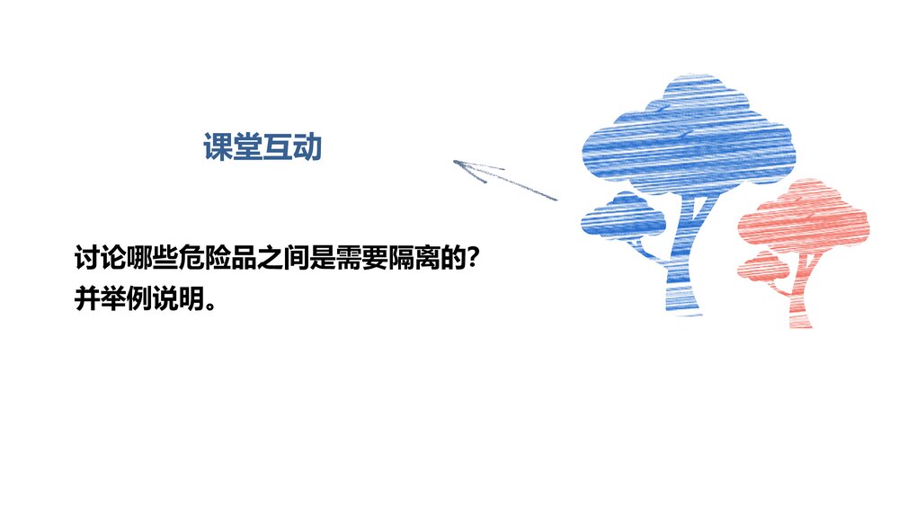 《民航危险品运输》教学课件PPT 第八章 危险品的操作10