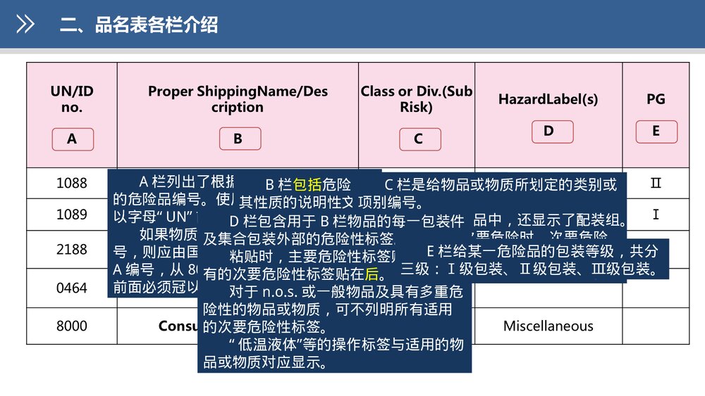 《民航危险品运输》教学课件PPT·第三章:危险品的识别10
