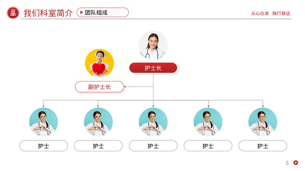 医院护士长年终述职报告PPT课件5