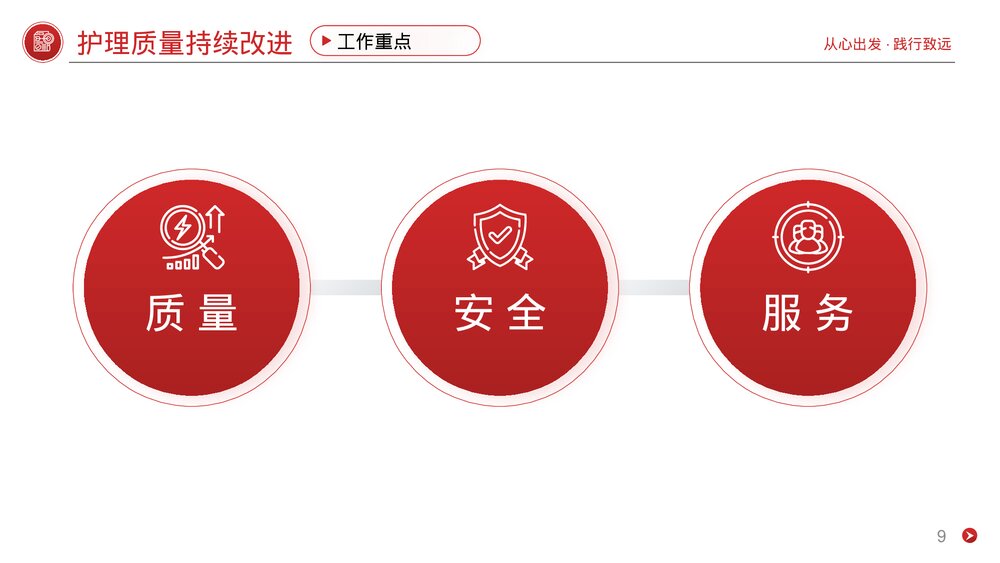 医院护士长年终述职报告PPT课件9