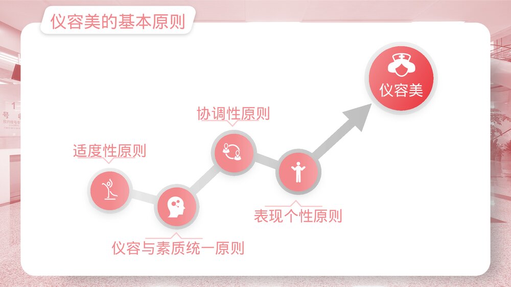 护士服务规范与礼仪培训PPT课件6