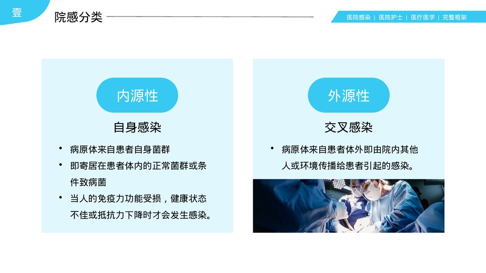医院感染知识培训PPT课件·院感医学医疗知识培训PPT课件7