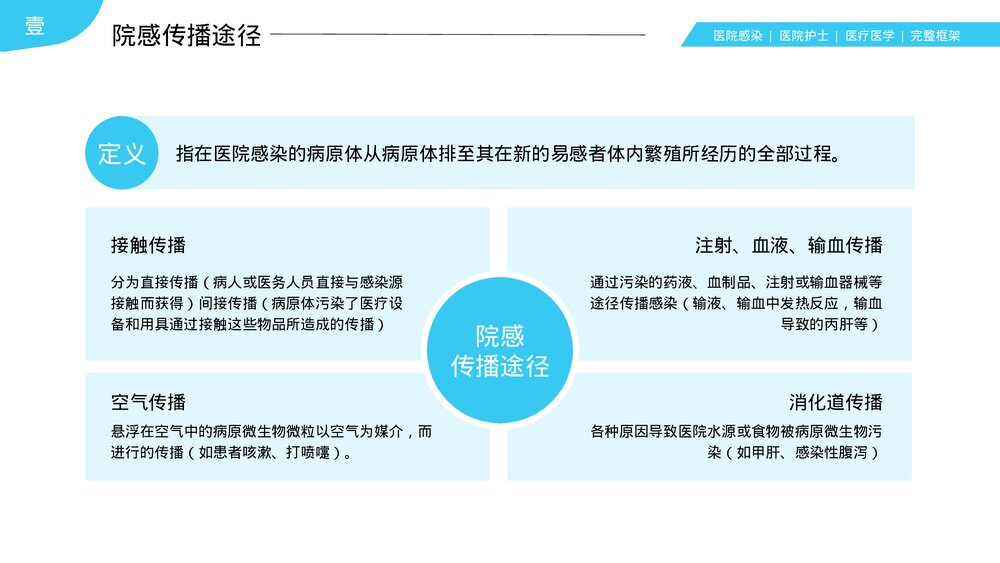 医院感染知识培训PPT课件·院感医学医疗知识培训PPT课件10