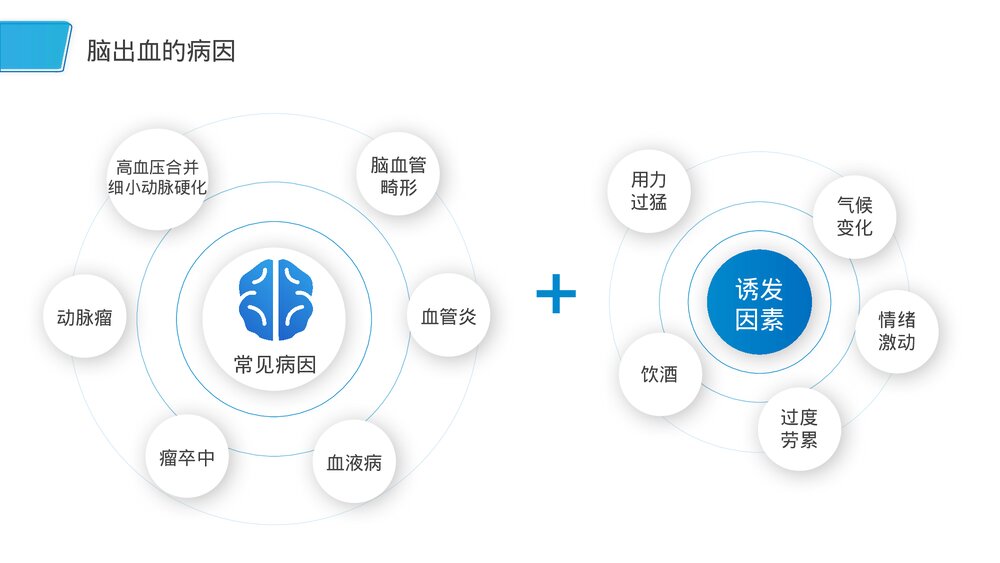 脑出血患者护理查房医疗报告PPT课件(带内容)5