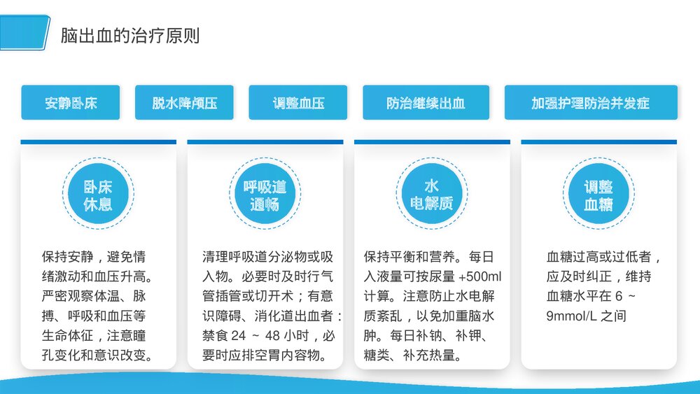 脑出血患者护理查房医疗报告PPT课件(带内容)10
