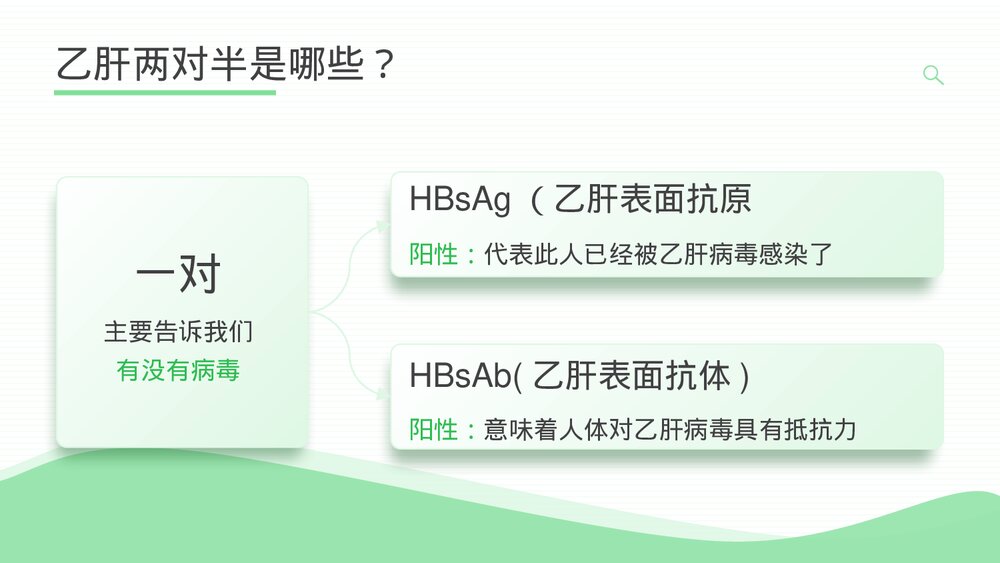 乙肝两对半检查指标解读PPT课件(带内容)4