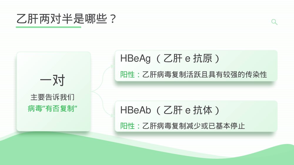 乙肝两对半检查指标解读PPT课件(带内容)5