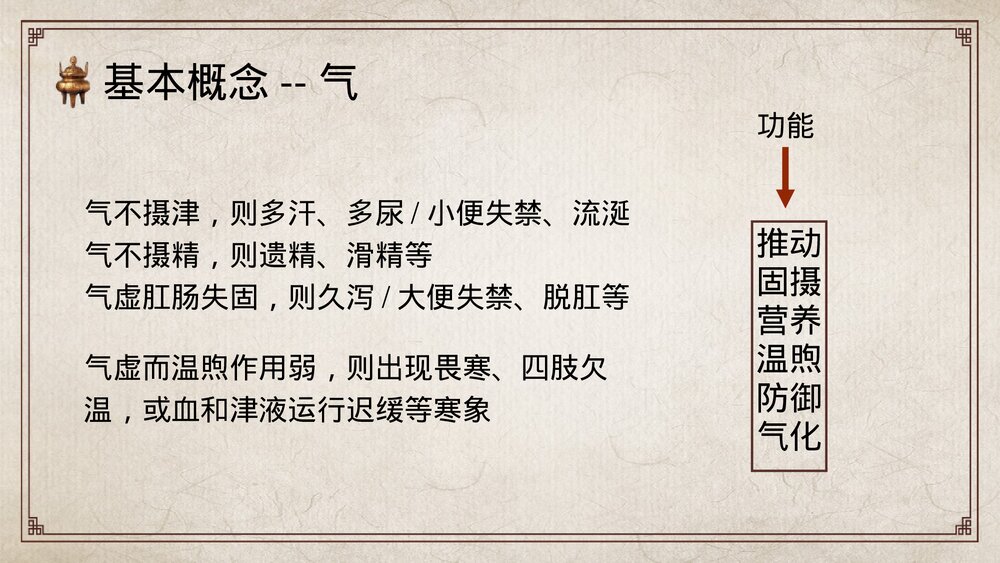 中医药基本知识PPT课件(带内容)7