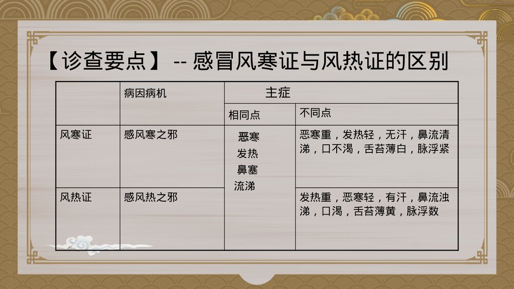 中国风中医感冒-肺系疾病课件PPT(带内容)9