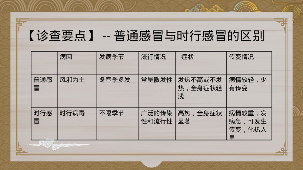 中国风中医感冒-肺系疾病课件PPT(带内容)10