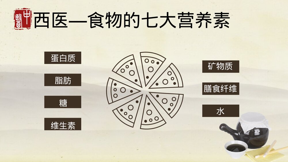 中国风传统中医药养生方法特点介绍PPT课件4