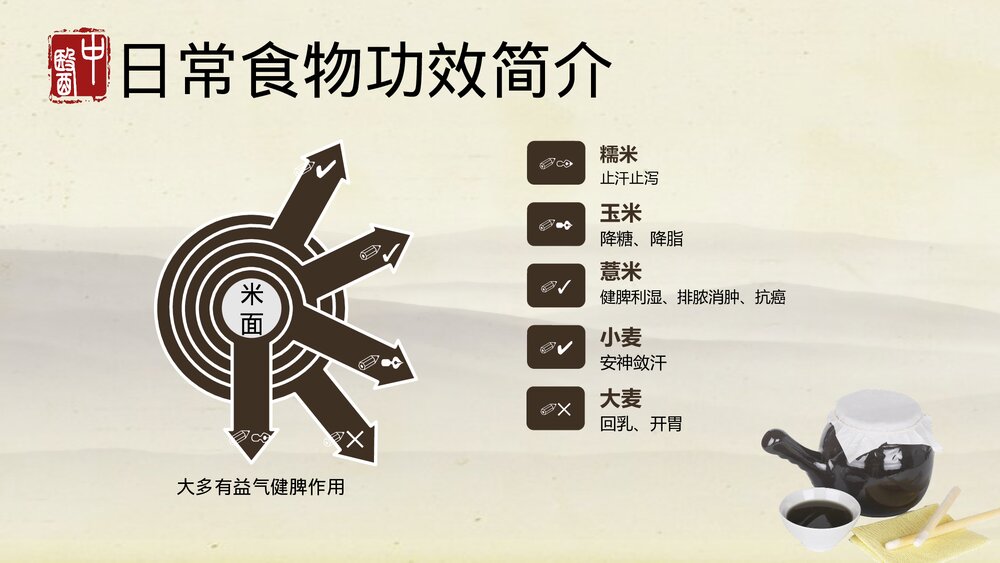 中国风传统中医药养生方法特点介绍PPT课件9