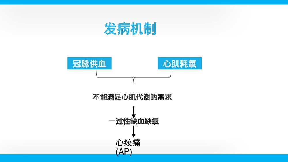 老年心绞痛疾病演讲培训PPT课件下载(带内容文字)4