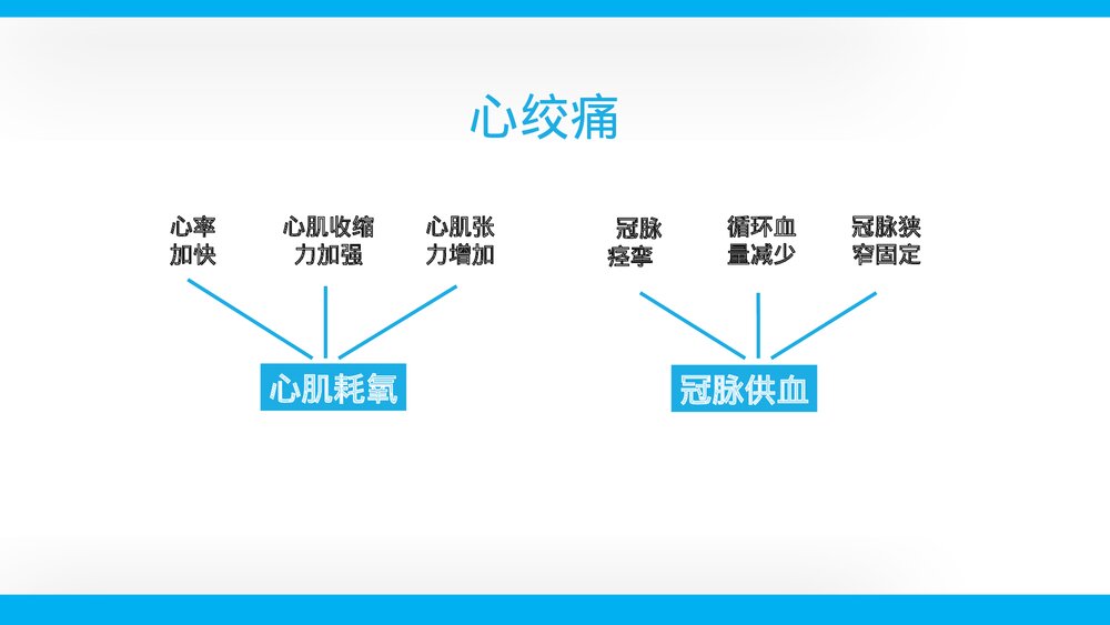 老年心绞痛疾病演讲培训PPT课件下载(带内容文字)5