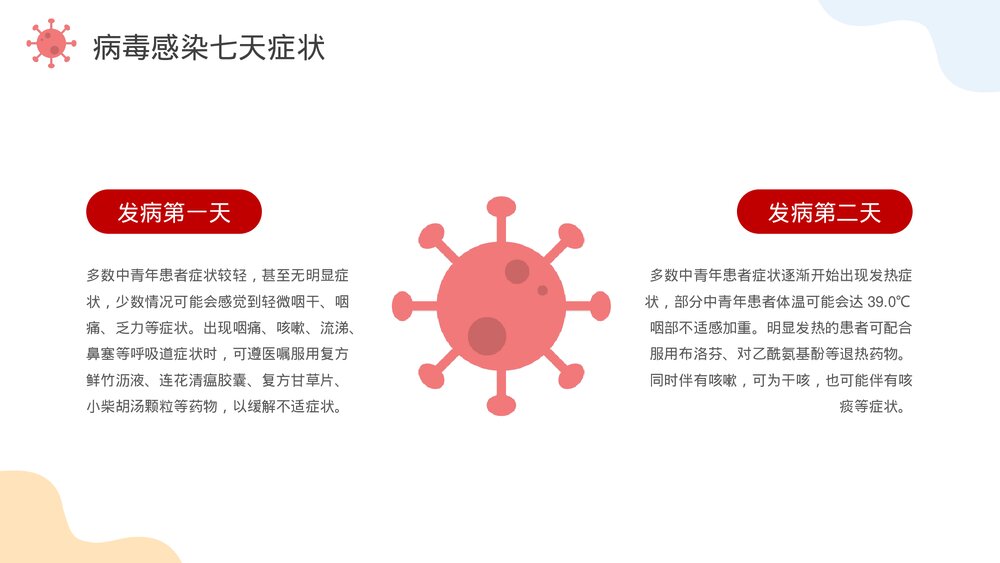 2023新冠病毒感染者居家治疗指南PPT课件(带内容)4