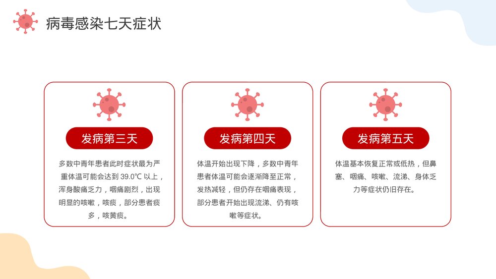 2023新冠病毒感染者居家治疗指南PPT课件(带内容)5