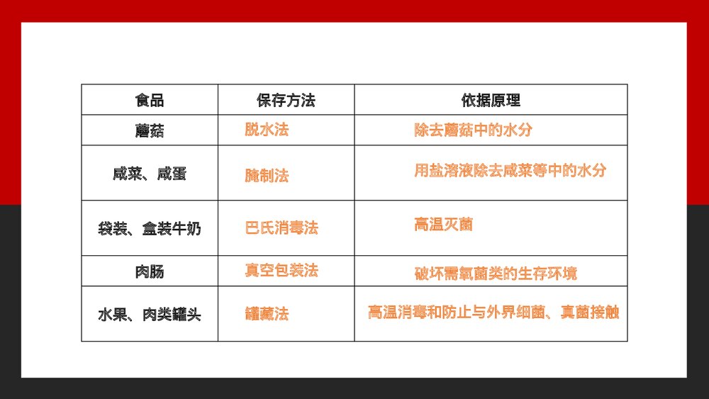 八年级生物上册《食品保存疾病防治和环境保护》PPT课件8
