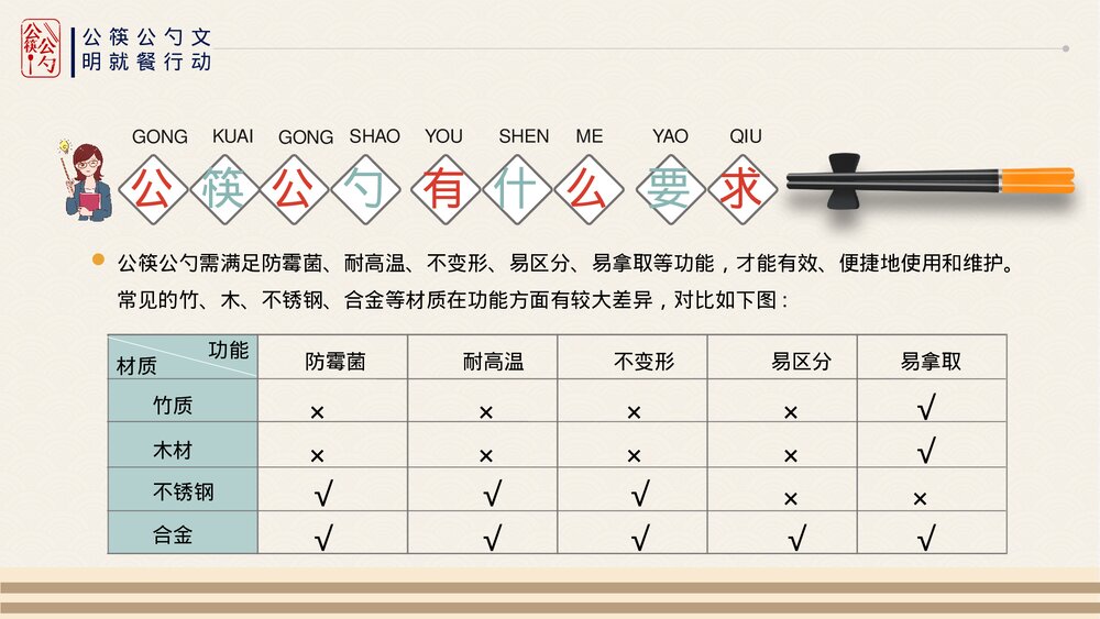 公筷公勺行动城市文明用餐ppt课件(共17页·带内容文字)10
