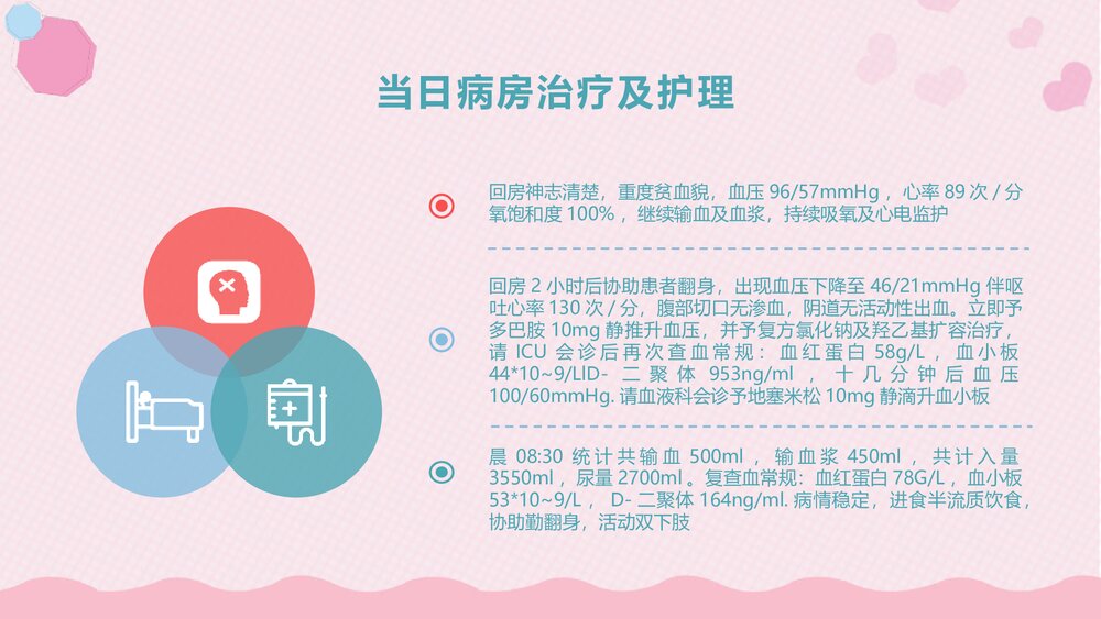 产后大出血护理查房PPT课件(电子版可编辑修改·共24页)6
