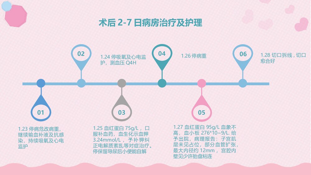 产后大出血护理查房PPT课件(电子版可编辑修改·共24页)7