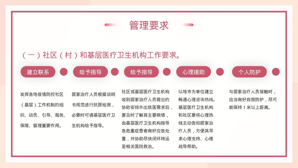新冠病毒感染者居家康复指南PPT课件(带内容)8