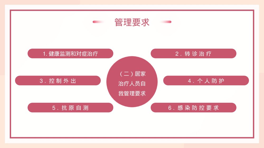 新冠病毒感染者居家康复指南PPT课件(带内容)9