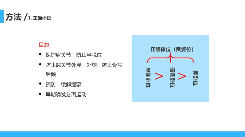 脑卒中患者早期康复治疗PPT课件(带内容)8