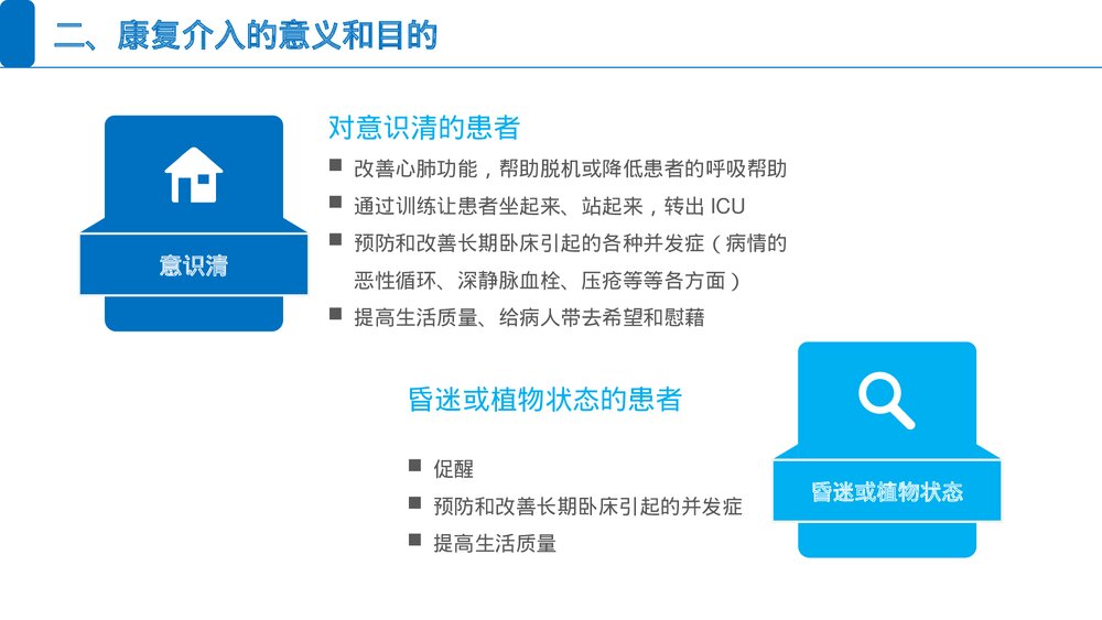 医院重症患者心肺康复训练医生培训PPT课件(带内容)7