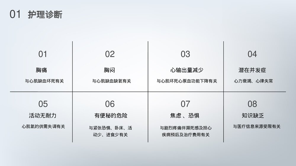 (心内科)急性心肌梗死护理查房PPT课件(带内容)6