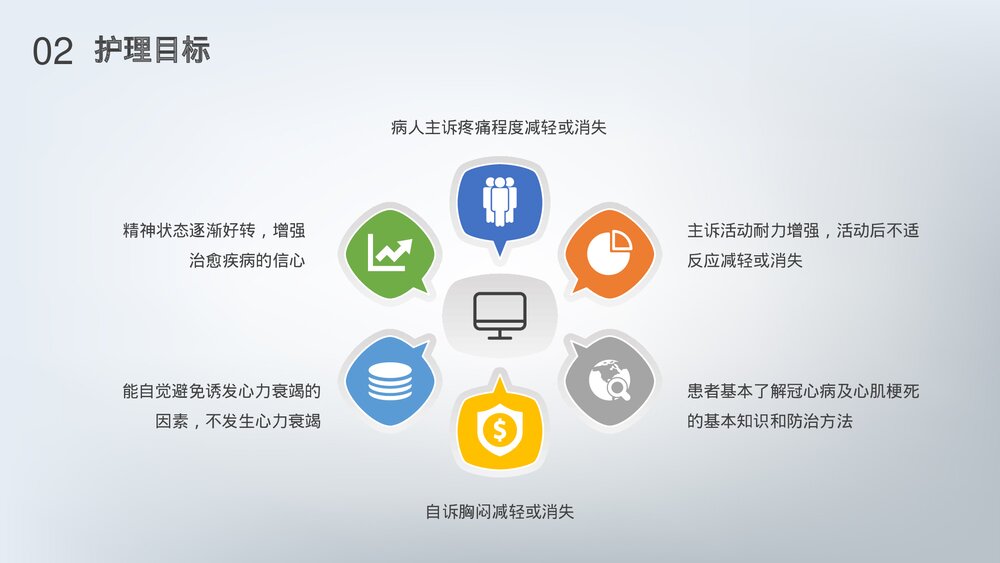 (心内科)急性心肌梗死护理查房PPT课件(带内容)8