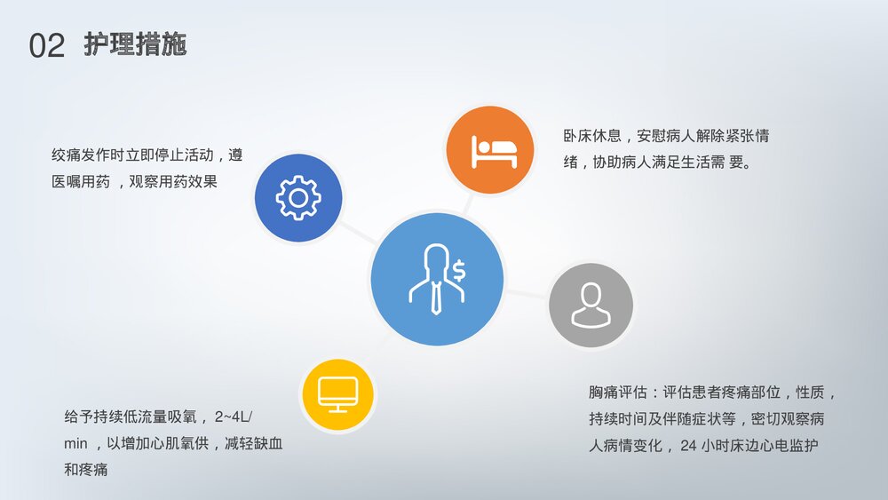 (心内科)急性心肌梗死护理查房PPT课件(带内容)9