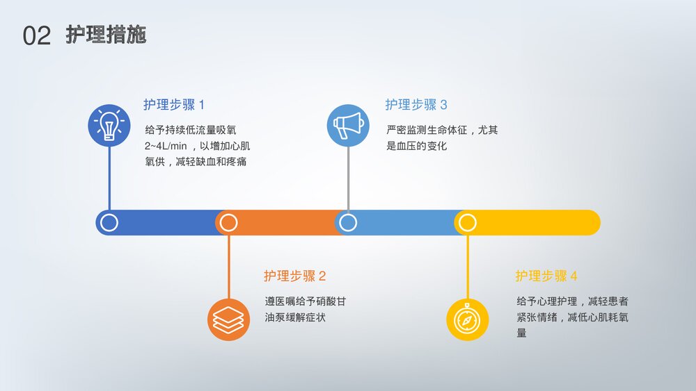 (心内科)急性心肌梗死护理查房PPT课件(带内容)10