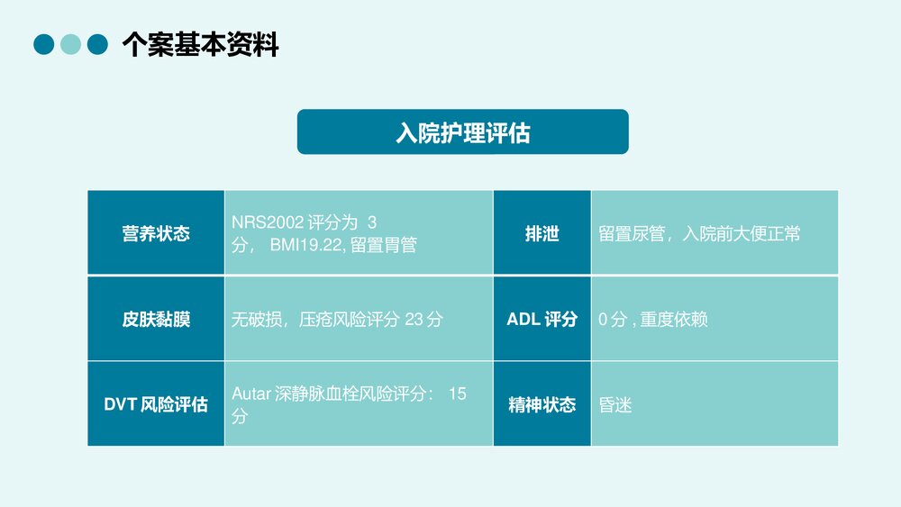 脑出血的护理查房个案分析PPT课件(带内容)8