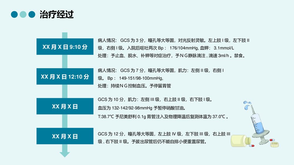 脑出血的护理查房个案分析PPT课件(带内容)9