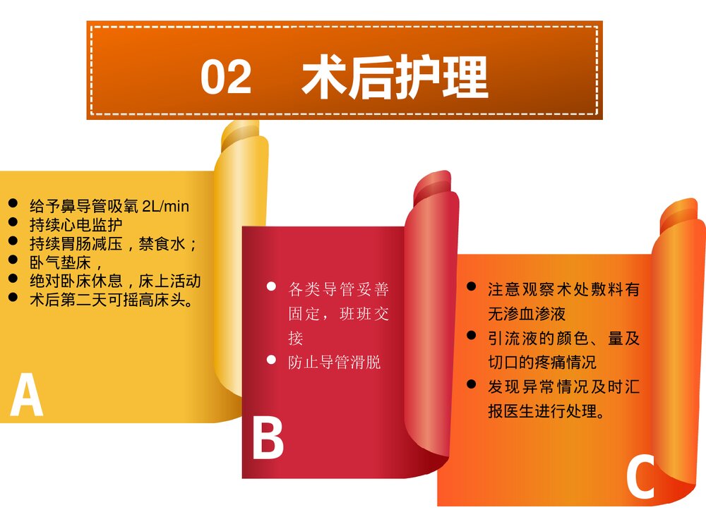腹腔镜下肾部分切除术术后护理PPT课件(带内容)5