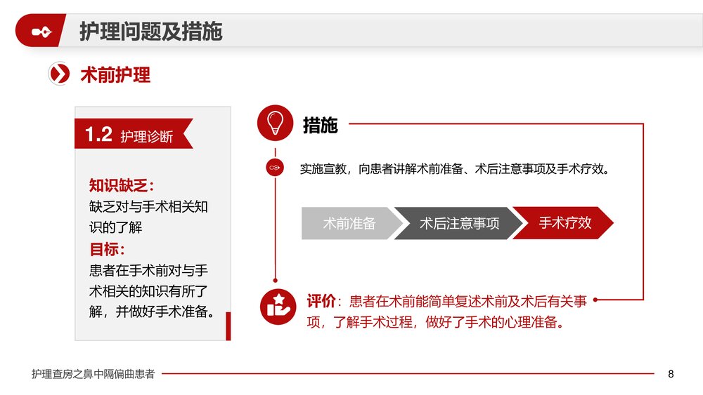 鼻中隔偏曲患者护理查房PPT课件(带内容)8