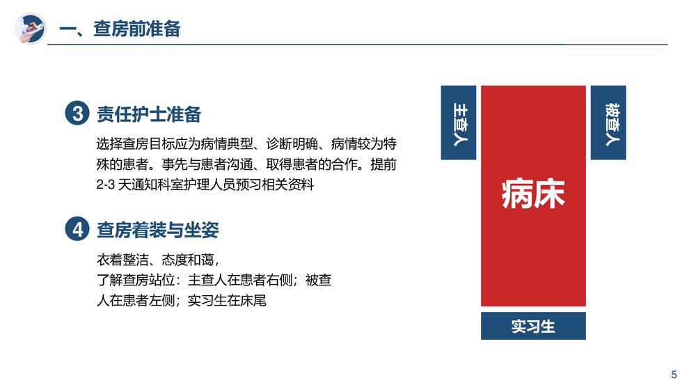 医院培训PPT课件护理查房流程详细介绍PPT课件(带内容)5
