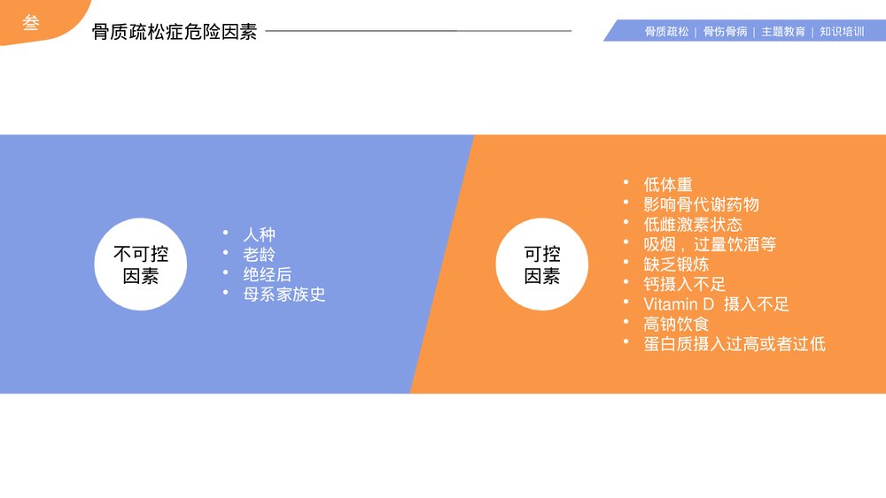 骨质疏松骨折骨病预防护理知识培训PPT课件(带内容)10