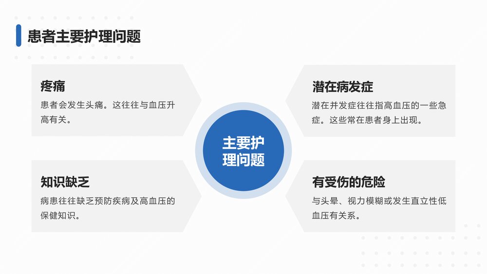 高血压患者护理查房PPT课件(带内容)6