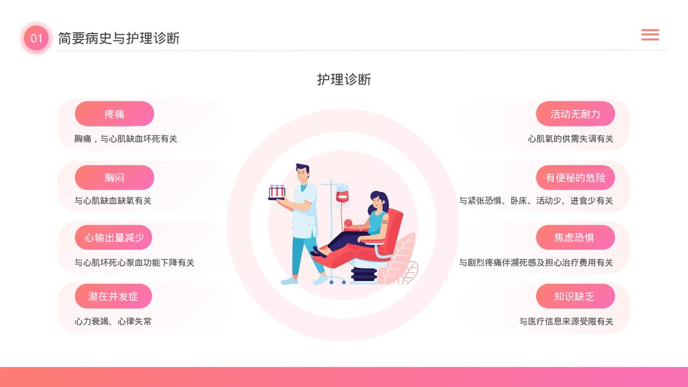 急性心梗护理查房PPT课件(带内容)5