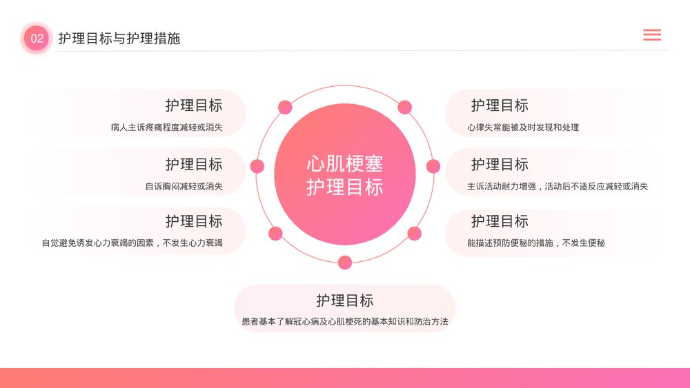 急性心梗护理查房PPT课件(带内容)7