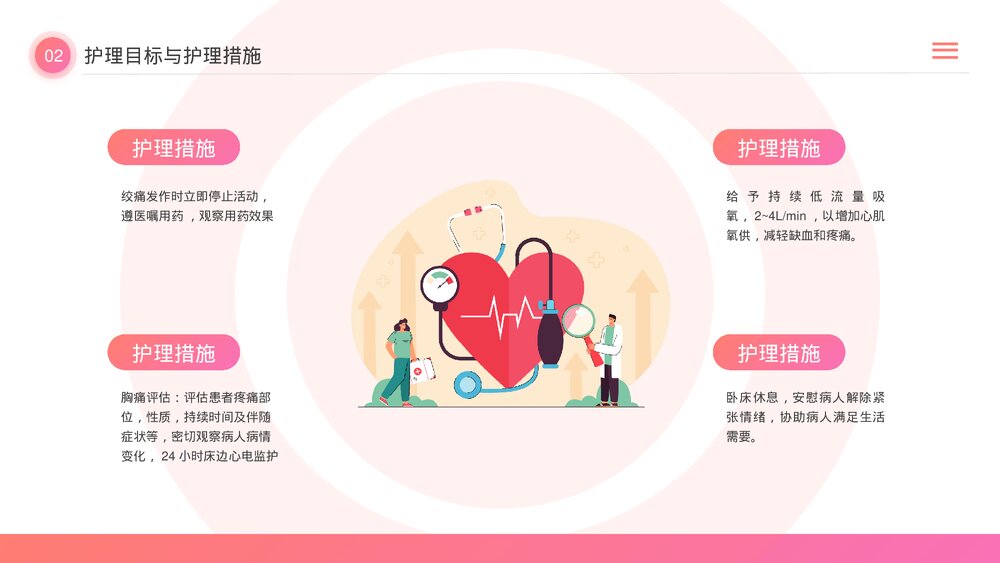 急性心梗护理查房PPT课件(带内容)8
