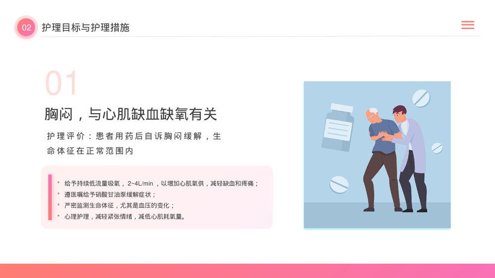 急性心梗护理查房PPT课件(带内容)9