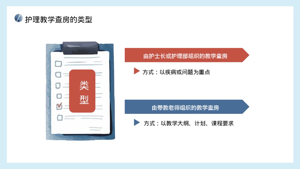 医院医生护士护理查房教学知识培训PPT课件(带内容)8