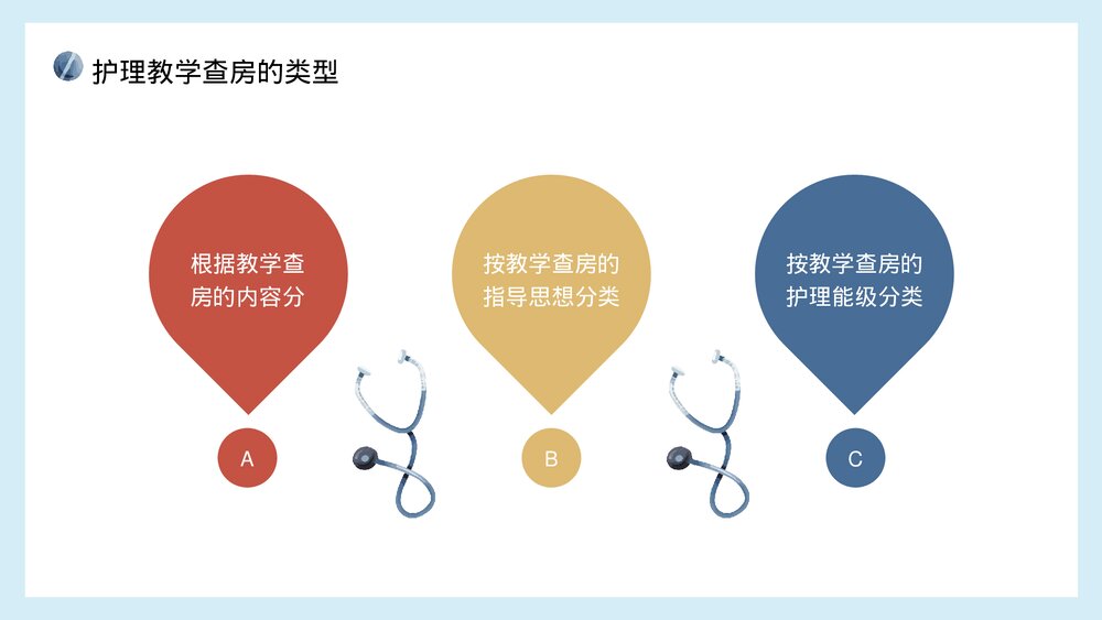 医院医生护士护理查房教学知识培训PPT课件(带内容)9