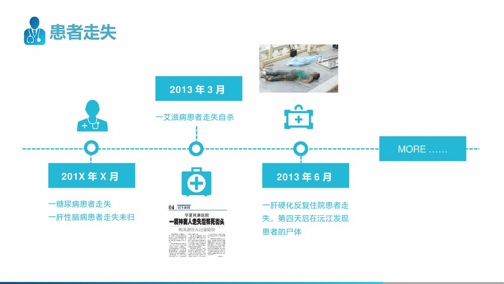 走失患者的护理查房PPT课件(带内容)5